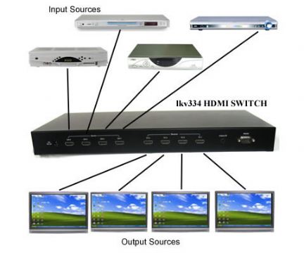 4*4 Hdmi Matrix Switch,Hdmi Switch